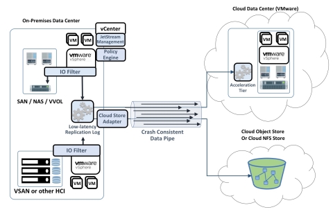 JetStream Cross-Cloud Data Protection (Graphic: Business Wire)