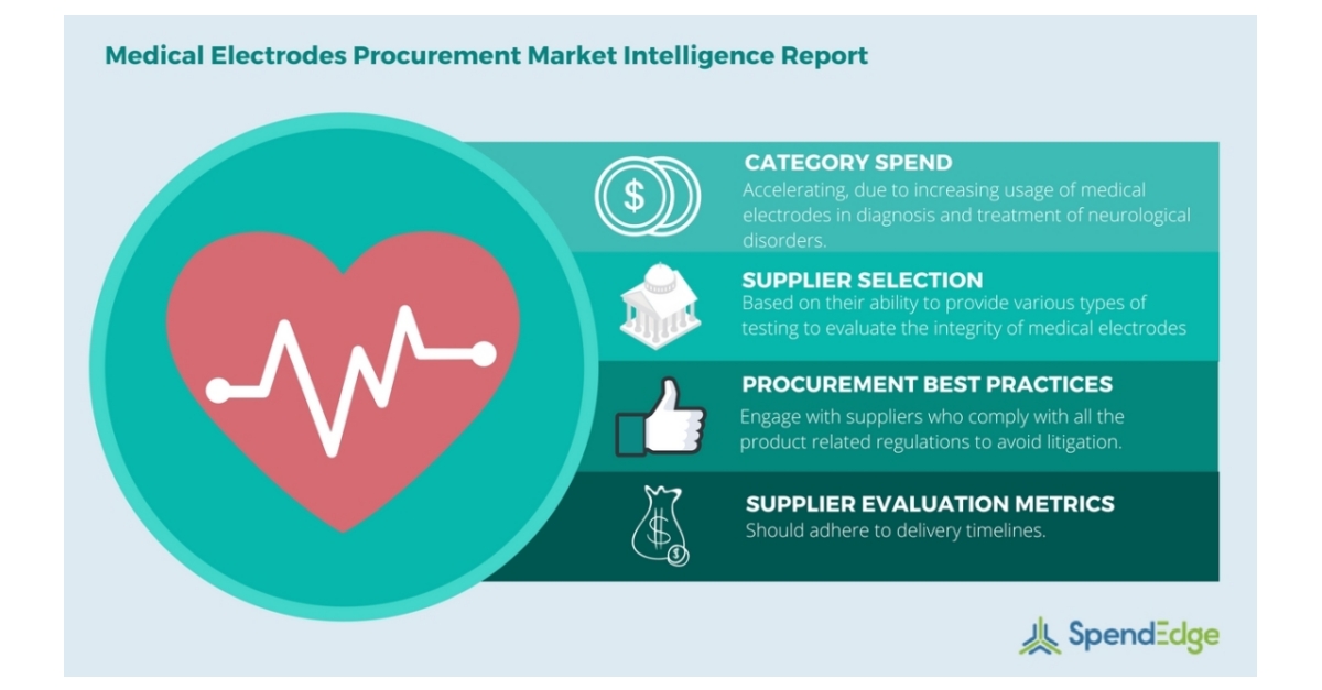 Medical Electrodes Market ECG Electrodes, EEG Electrodes, Supplier