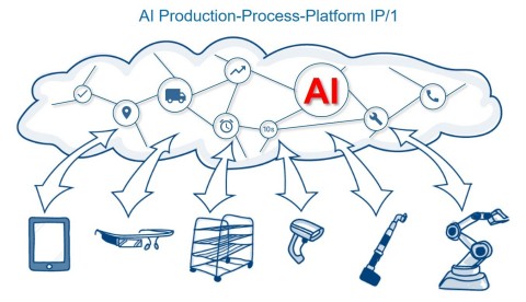 nextLAP: AI Production-Process-Platform IP/1 (Graphic: Business Wire)
