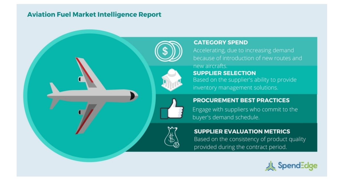 Aviation Fuel Market Aviation Fuel Price Overview, Supplier Selection