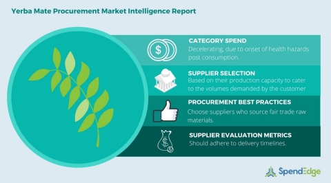 Global Yerba Mate Category - Procurement Market Intelligence Report. (Graphic: Business Wire)