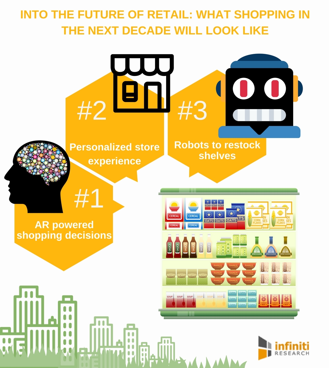What Will the Retail Experience of the Future Look Like?