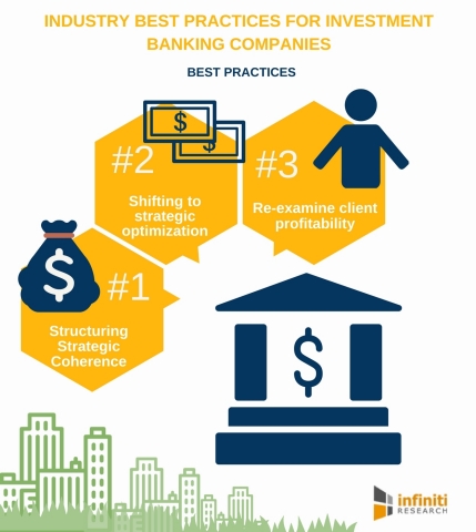 Industry Best Practices for Investment Banking Companies. (Graphic: Business Wire)