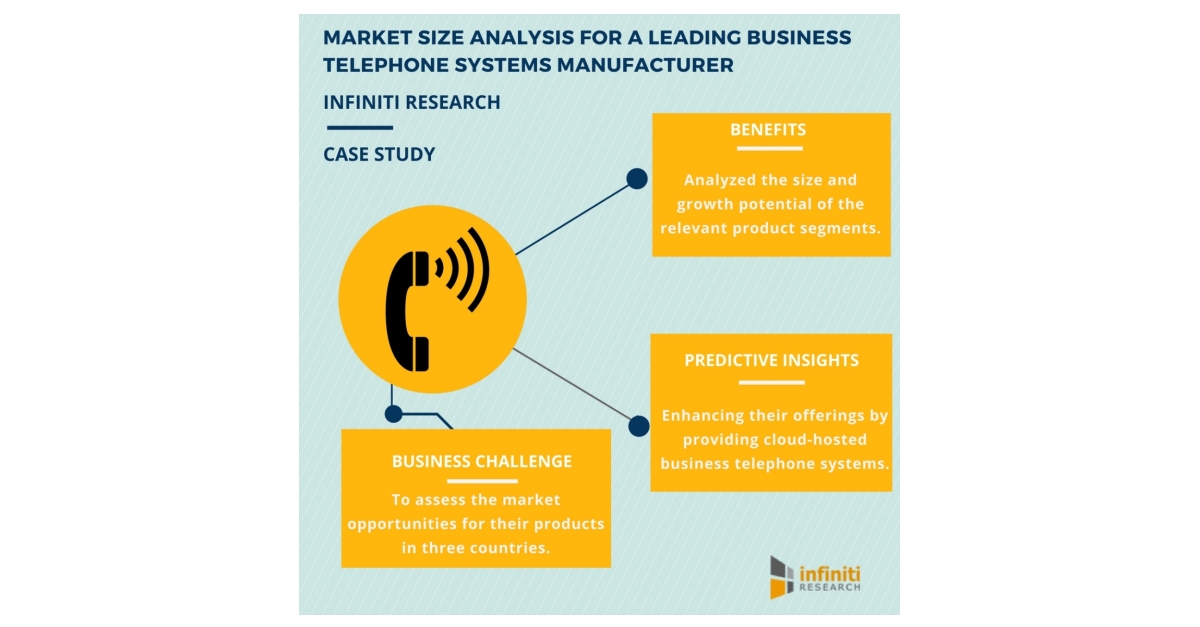 Market Size Analysis Helps a Client Devise Effective Methods to Analyze