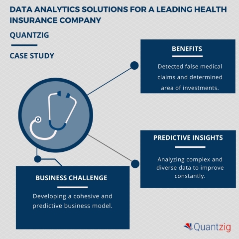 DATA ANALYTICS SOLUTIONS FOR A LEADING HEALTH INSURANCE COMPANY. (Photo: Business Wire)