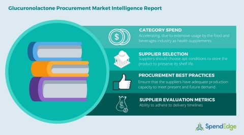 Global Glucuronolactone Category - Procurement Market Intelligence Report. (Graphic: Business Wire)