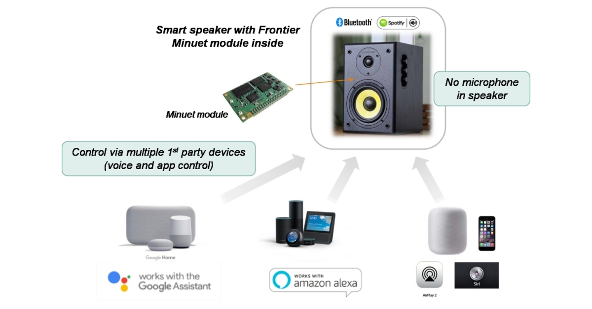 google smart technology