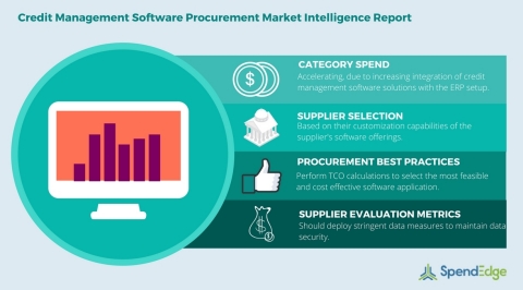 Global Credit Management Software Category - Procurement Market Intelligence Report. (Graphic: Business Wire)