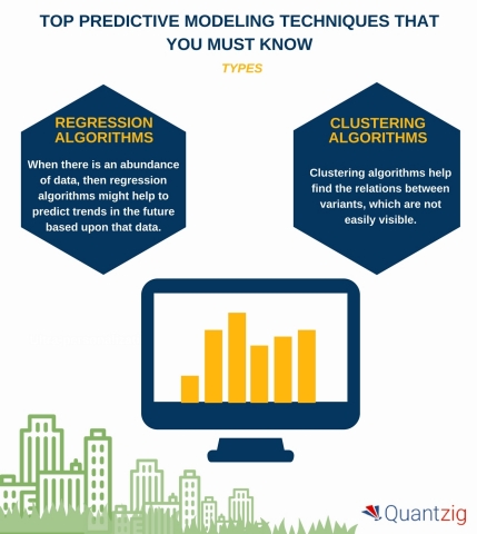 Top Predictive Modeling Techniques That You Must Know (Graphic: Business Wire)