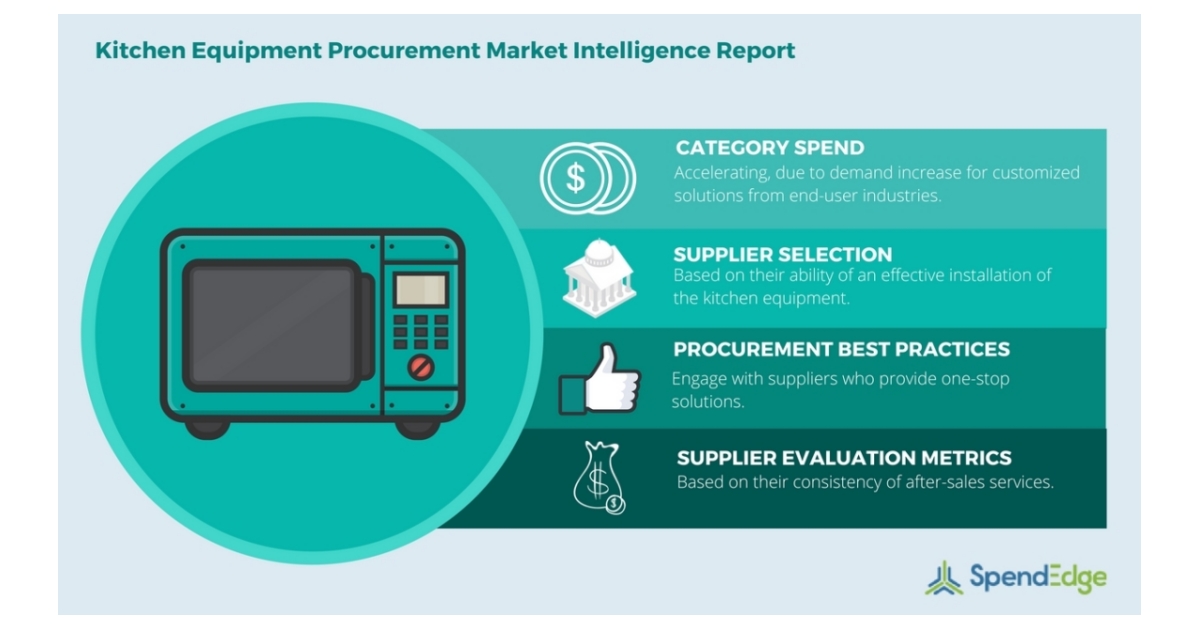 Kitchen Equipment Market Kitchen Equipment and Tools, Supplier Market