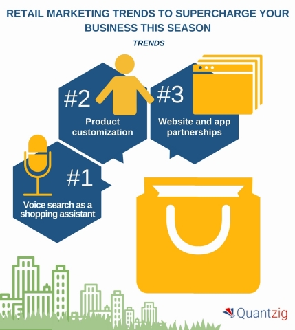 Retail Marketing Trends to Supercharge Your Business This Season. (Graphic: Business Wire)