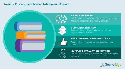 Global Inositol Category - Procurement Market Intelligence Report. (Graphic: Business Wire)