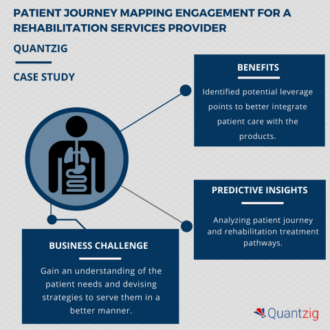 Analyzing the busing process for rehabilitation services – A Quantzig case study. (Graphic: Business Wire)