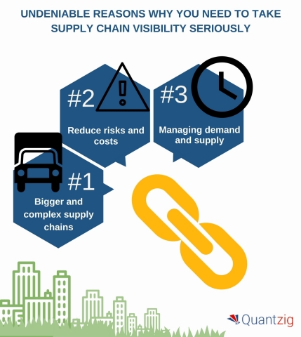 Undeniable Reasons Why You Need to Take Supply Chain Visibility Seriously. (Graphic: Business Wire)