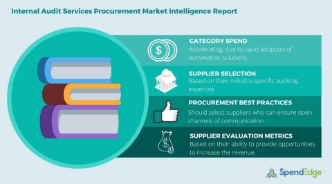 Global Internal Audit Services Category - Procurement Market Intelligence Report. (Graphic: Business Wire)