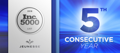 For a fifth year, Jeunesse Global ranks among the fastest growing private companies in America. (Photo: Business Wire)