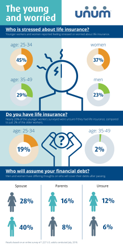 Life insurance infographic (Photo: Business Wire)