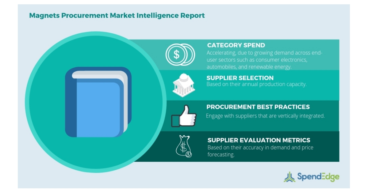 Market Price, Types of Category Pricing Strategies, Supplier Selection