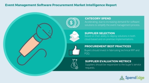 Global Event Management Software Category - Procurement Market Intelligence Report (Graphic: Business Wire)