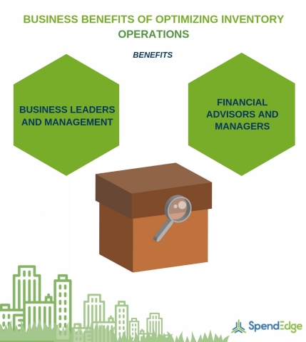 BUSINESS BENEFITS OF OPTIMIZING INVENTORY OPERATIONS (Graphic: Business Wire)