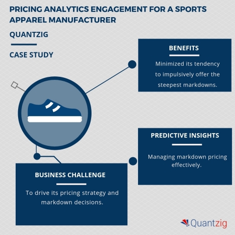 Pricing Analytics Engagement for a Sports Apparel Manufacturer. (Graphic: Business Wire)