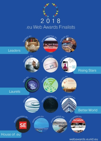 2018 .eu Web Awards Finalists. (Graphic: EURid)