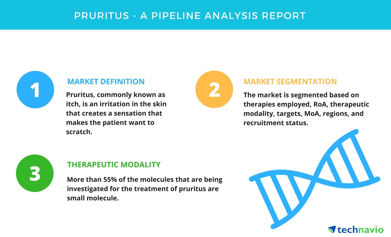 Pipeline analysis. Pipeline Therapy.