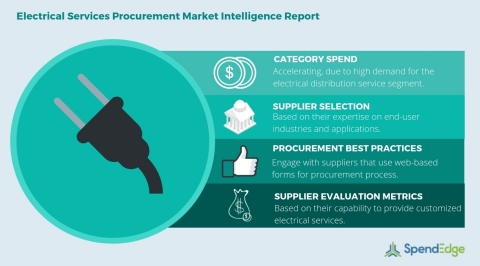 Global Electrical Services Category - Procurement Market Intelligence Report. (Graphic: Business Wire)