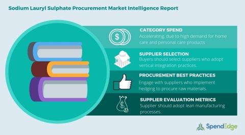 Global Sodium Lauryl Sulphate Category - Procurement Market Intelligence Report (Graphic: Business W ... 