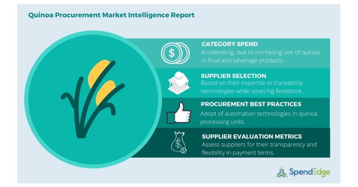 Quinoa Market Quinoa Benefits, Quinoa Nutrition, Quinoa Price, Quinoa
