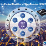 GCTセミコンダクターのマルチモードCat-M1 IoTチップがベライゾンの4G LTE Cat-M1ネットワークでの使用が認定される