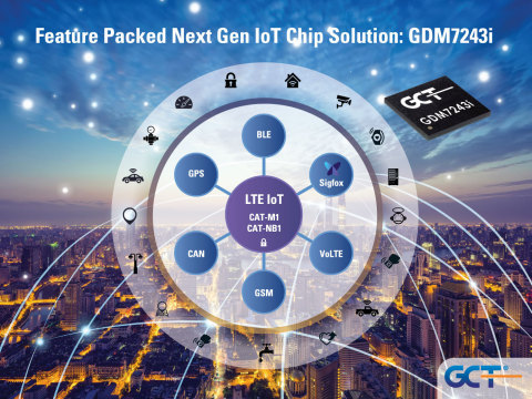 GCT Semiconductor's Multimode Cat-M1 IoT Chip Certified for Use on Verizon 4G LTE Cat-M1 Network (Gr ... 