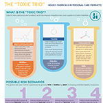 Toxic Trio: Chemicals used in personal care products