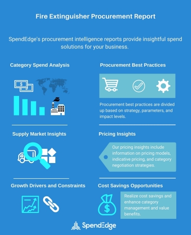 Global Fire Extinguisher Category - Procurement Market Intelligence Report (Graphic: Business Wire)