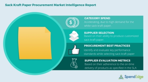 Global Sack Kraft Paper Category - Procurement Market Intelligence Report. (Graphic: Business Wire)