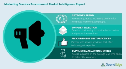 Global Marketing Services Category - Procurement Market Intelligence Report. (Graphic: Business Wire)