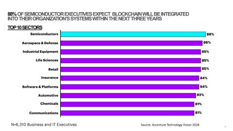 (Graphic: Business Wire)