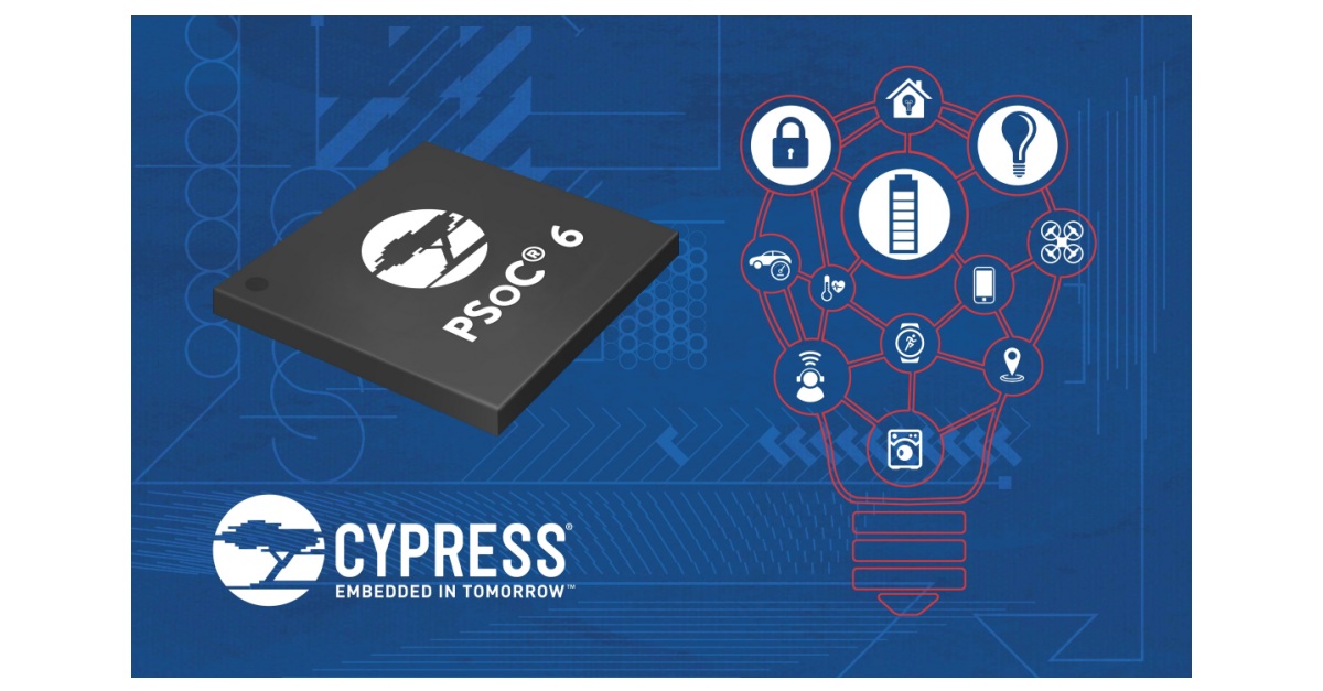 Cypress Adds Certified Alibaba Cloud Support to Internet ...