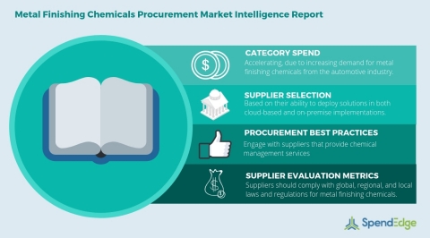 Global Metal Finishing Chemicals Category - Procurement Market Intelligence Report (Graphic: Business Wire)