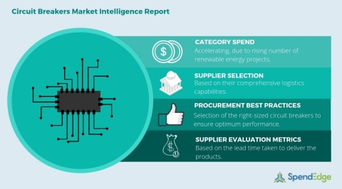 Global Circuit Breakers Category - Procurement Market Intelligence Report (Graphic: Business Wire)