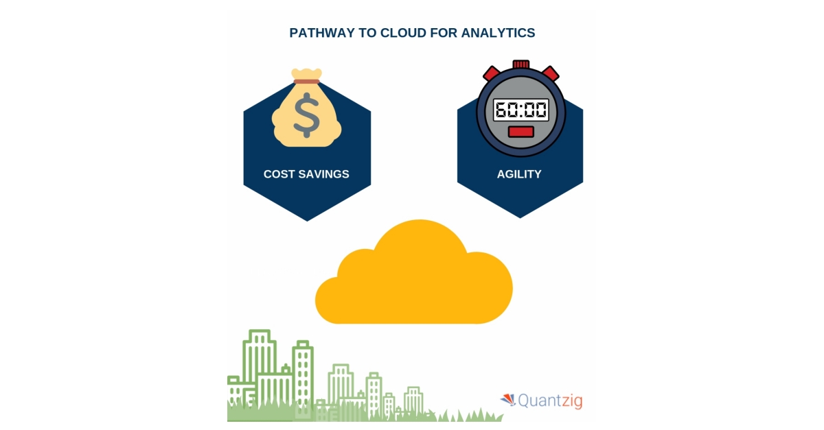 Quantzig Reveals the Top Reasons for Moving Analytics to the Cloud