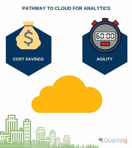 Quantzig reveals the top reasons for moving analytics to the cloud. (Graphic: Business Wire)