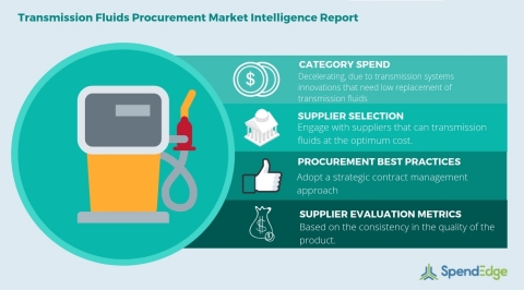 Global Transmission Fluids Category - Procurement Market Intelligence Report. (Graphic: Business Wire)