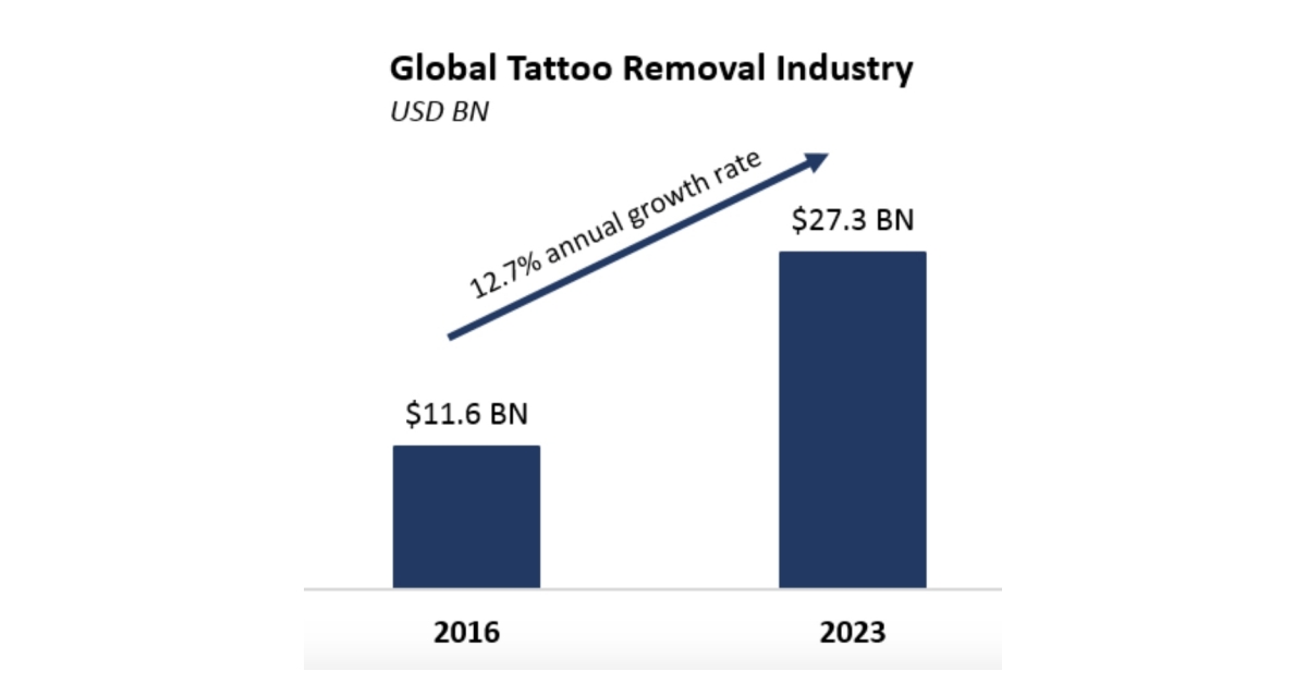 Revitalize Laser Care Brings Leading-Edge Technology and ...