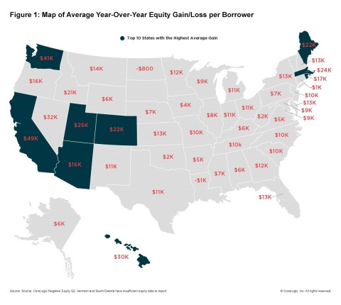 Figure 1: Map of Average Year-Over-Year Equity Change per Borrower; CoreLogic Q2 2018 (Graphic: Business Wire)