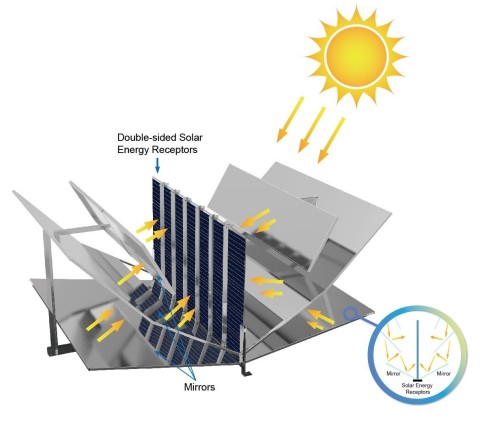 BolySolar Tree (Graphic: Business Wire) 