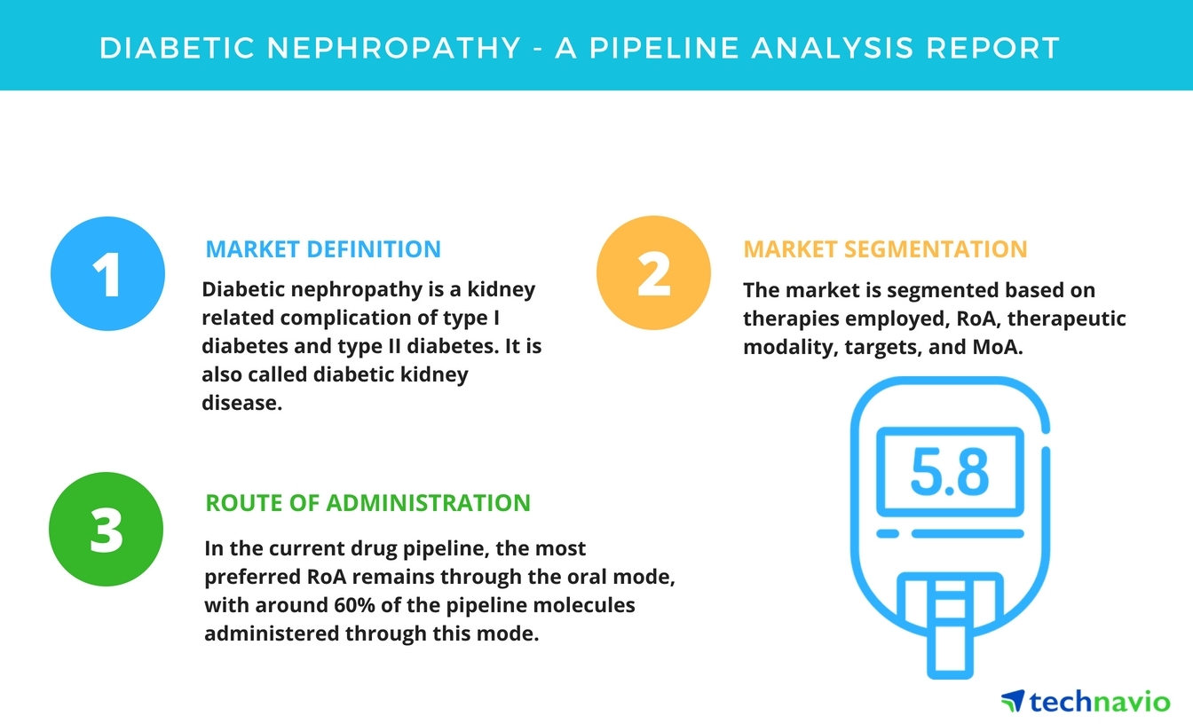drug of choice in diabetic nephropathy)