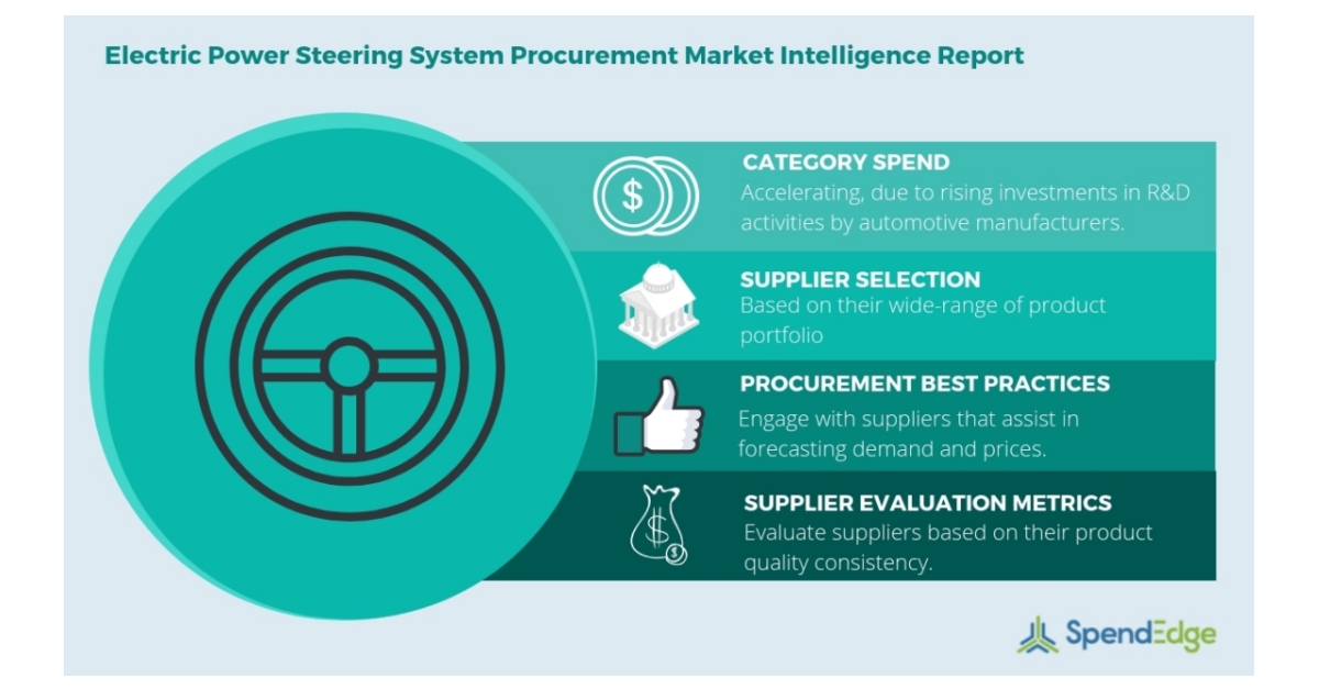 Electric Power Steering System Market Electric Power Steering, Power
