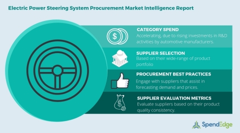 Global Electric Power Steering System Category - Procurement Market Intelligence Report. (Graphic: B ... 