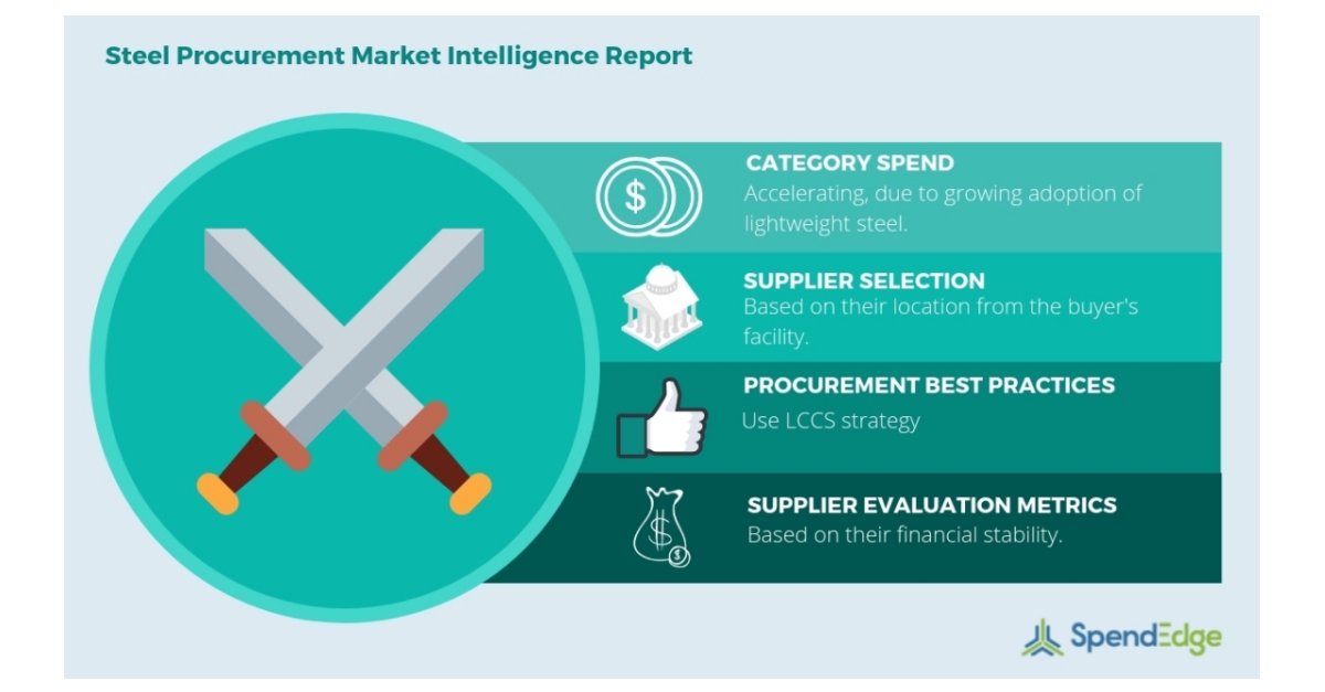 Steel Market Steel Prices, Steel Metal, Steel Suppliers, Strategic